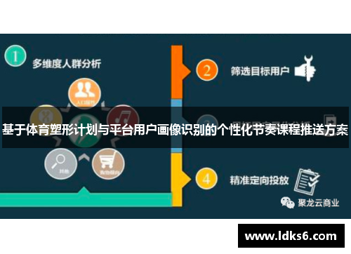 基于体育塑形计划与平台用户画像识别的个性化节奏课程推送方案