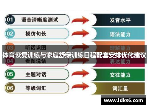 体育恢复训练与家庭舒缓训练日程配套安排优化建议